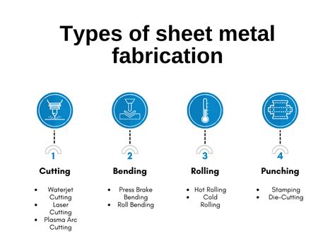 metal fabrication guide|design for manufacturing sheet metal.